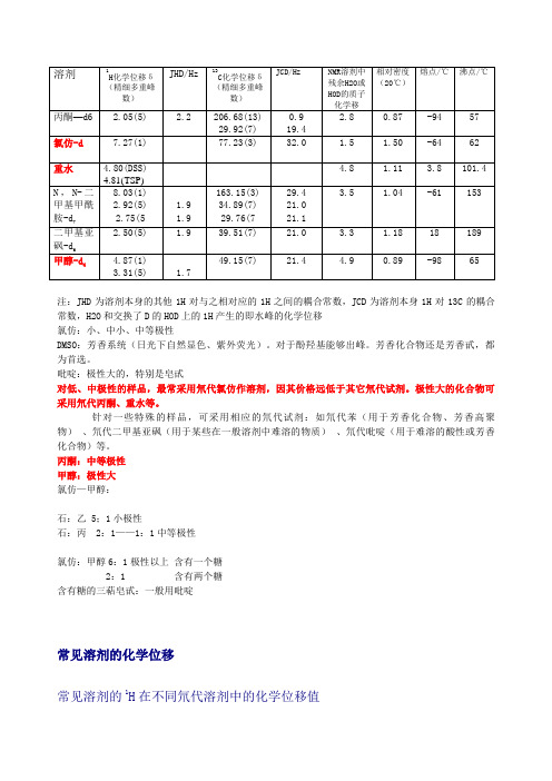 残余h2o或hod的质子化学移|相对密度(20℃)|熔点/℃|沸点/℃|丙酮—d6