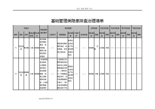 基礎管理類隱患排查治理清單 風險點|危險源或潛在事件|管控措施|日常