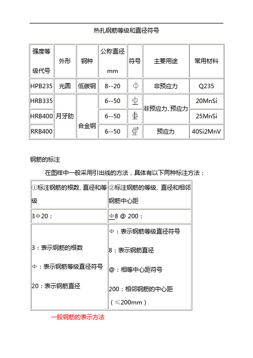 熱扎鋼筋等級和直徑符號強度等 |級代號|外形|鋼種|公稱直徑 |mm|符號