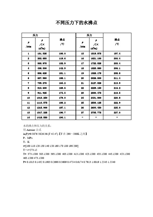 不同压力下的水沸点压力 |沸点 |/℃ |压力 |沸点 |/℃ | p |/atm |p