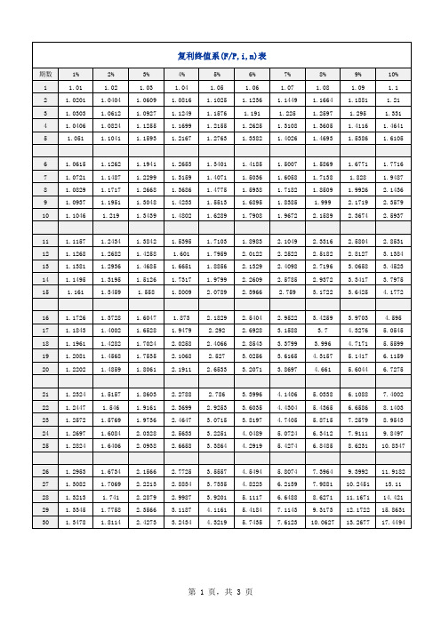 复利终值系数 - 百度文库