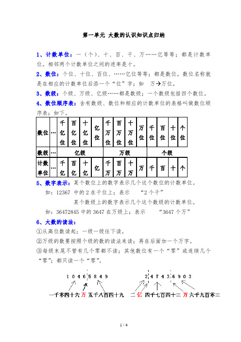 四年级数学上册第一单元知识点整理 - 百度文库