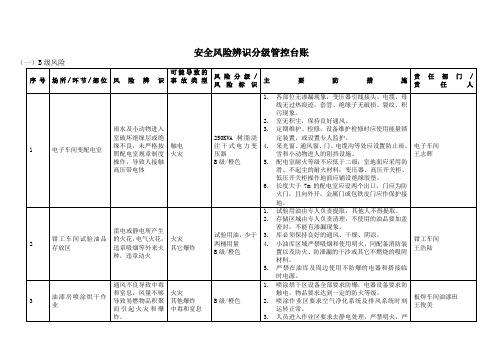 安全风险辨识分级管控台账(一)b级风险 序号|场所/环节/部位|风险