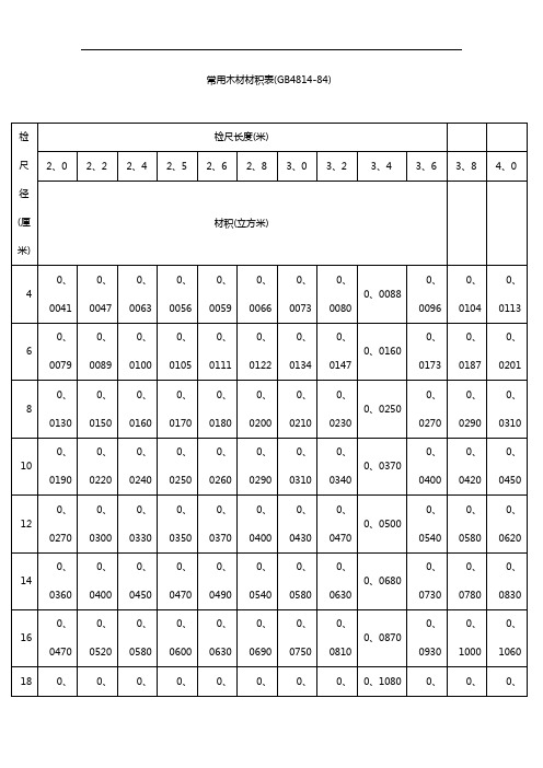 常用木材材積表(gb4814-84)| 檢尺徑(釐米)|檢尺長度(米)||| 2,0 |2,2