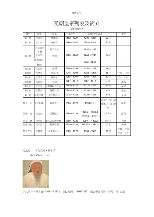元朝皇帝列表｜ 顺序｜庙号｜姓名｜生卒年｜在位时间(公元)｜年号｜ 第一位｜元太祖｜铁木真｜11621227｜12061227｜22年｜第二位｜元太宗｜窝阔台｜11861241｜1229124