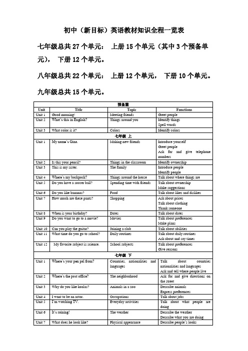 财务会计英语常用单词 百度文库