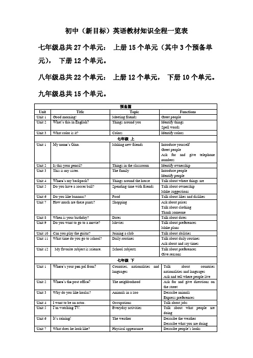 财务会计英语常用单词 百度文库