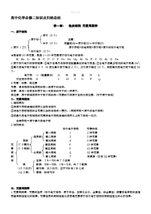 高中化学必修二知识点归纳总结 第一章:物质结构元素周期律 一,原子