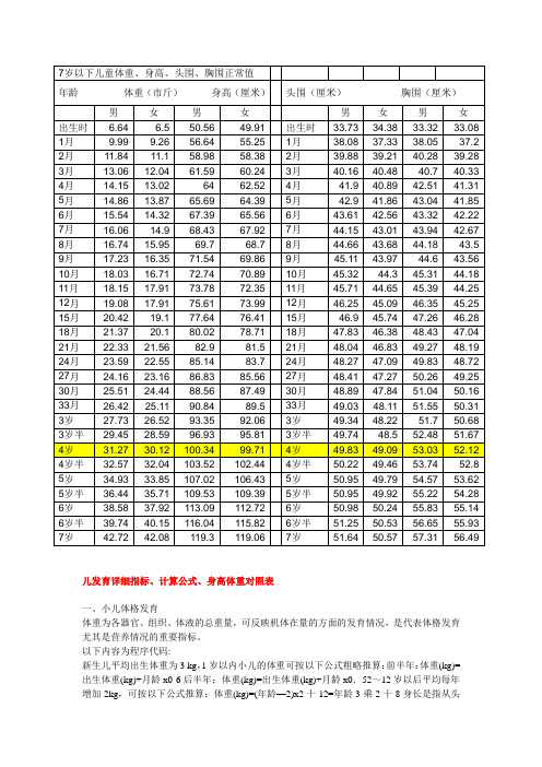 7岁以下儿童体重,身高,头围,胸围正常值|年龄 体重(市斤) 身高(厘米)