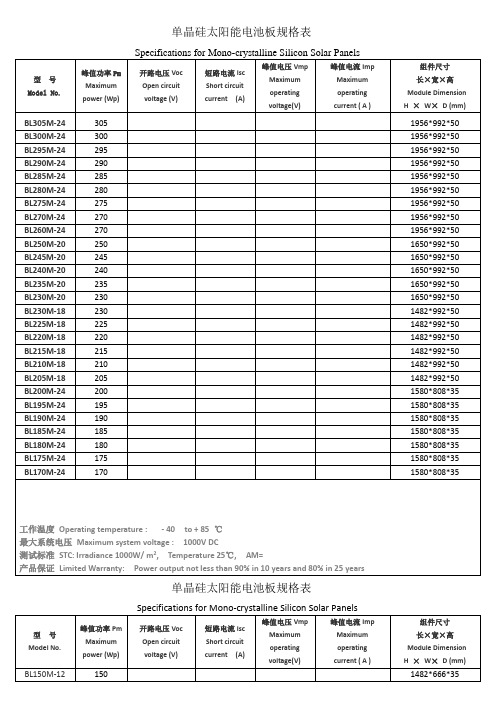 单晶硅太阳能电池板规格表| specificatins fr mn-crystalline silicn