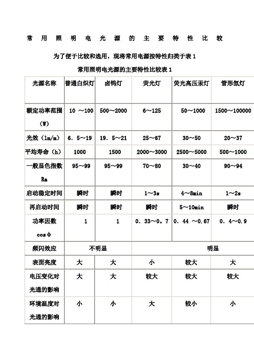 灯光色温对照表 - 百度文库