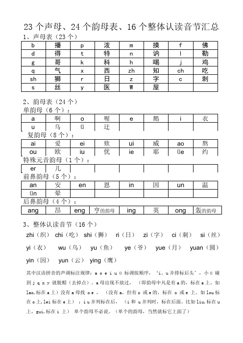 23個聲母,24個韻母表,16個整體認讀音節彙總 1,聲母表(23個) b|播|p