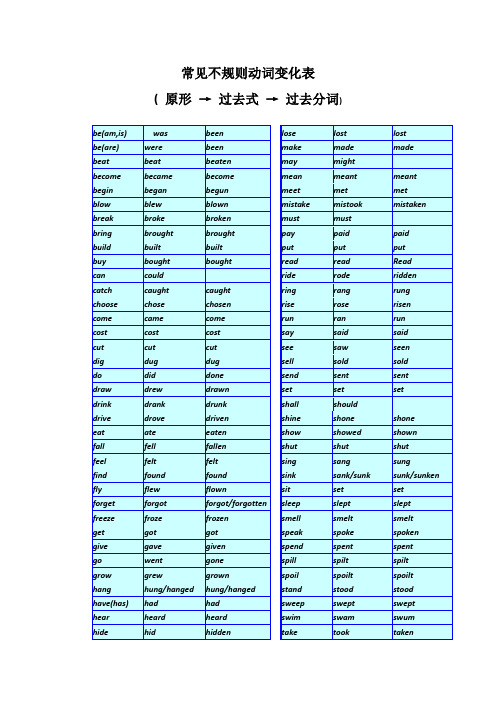 常见不规则动词变化表 ( 原形 → 过去式 → 过去分词) be(am,is)