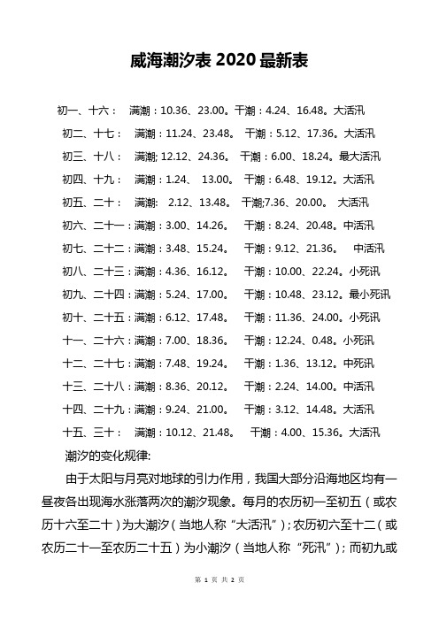 威海潮汐表2020最新表 初一,十六: 满潮:10.36,23.00.干潮:4.24,16.
