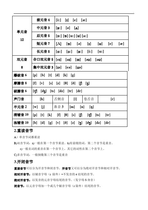 单元音|12|前元音4|[i:] [] [e] []| 中元音3|[:] [] []| 后元音5|[:]