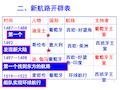 新航路开辟时间图片