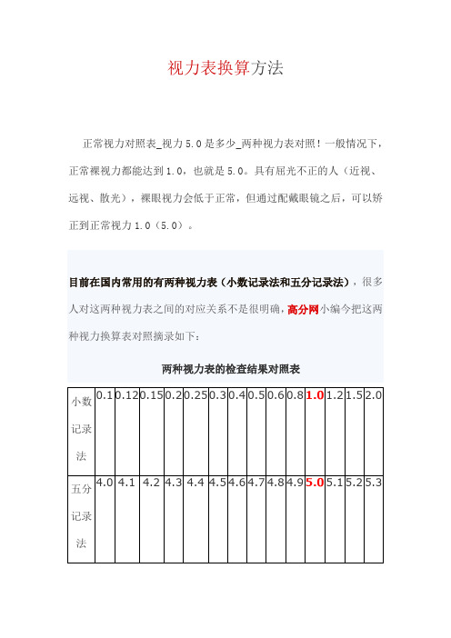 一般情況下,正常裸視力都能達到1.0,也就是5.0.