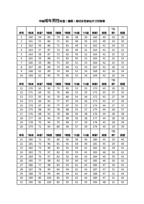 中国成年男性标准(健美)身材及各部位尺寸对照表 序号|?身高|体重? |?