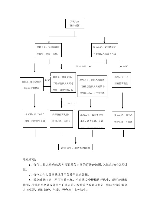 消防应急预案流程图 - 百度文库