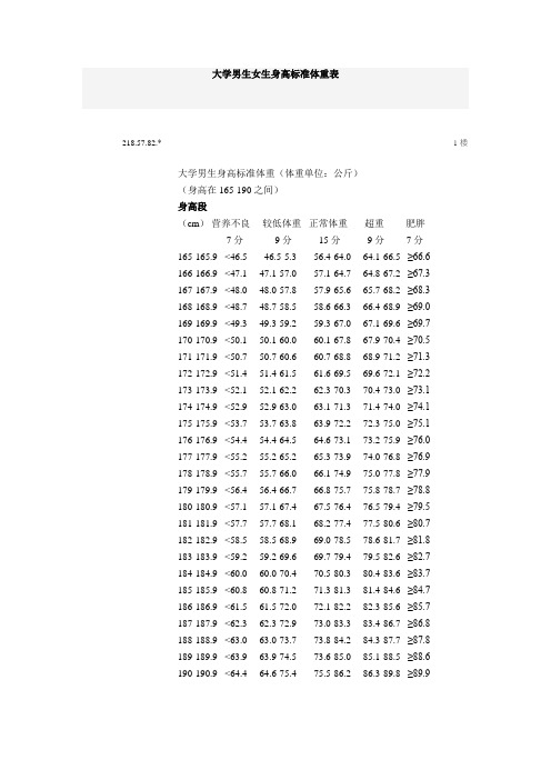*|1楼|大学男生身高标准体重(体重单位:公斤) (身高在165-190之间)