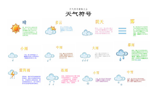 晴天 閃電 陰天 下雨 下雪 颳風