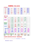汉语拼音声母表韵母表 声母表 b