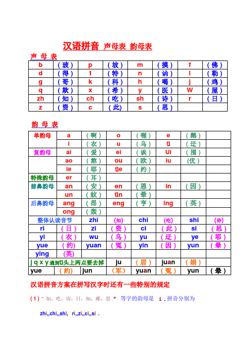 漢語拼音聲母表韻母表 聲母表 b|( 玻 )|p|( 坡 )|m|( 摸 )|f|( 佛 )