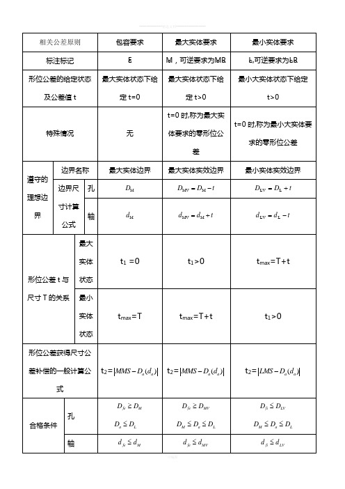 公差公式 - 百度文库