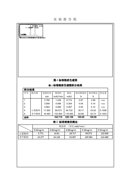 實驗報告紙 圖-1標準物質色譜圖|表-1標準物質色譜圖積分結果|積分