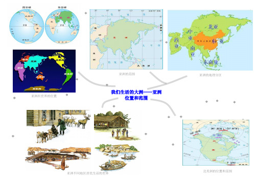 位置和範圍 亞洲的地理分區 亞洲不同地區居民生活的差異 北美洲的