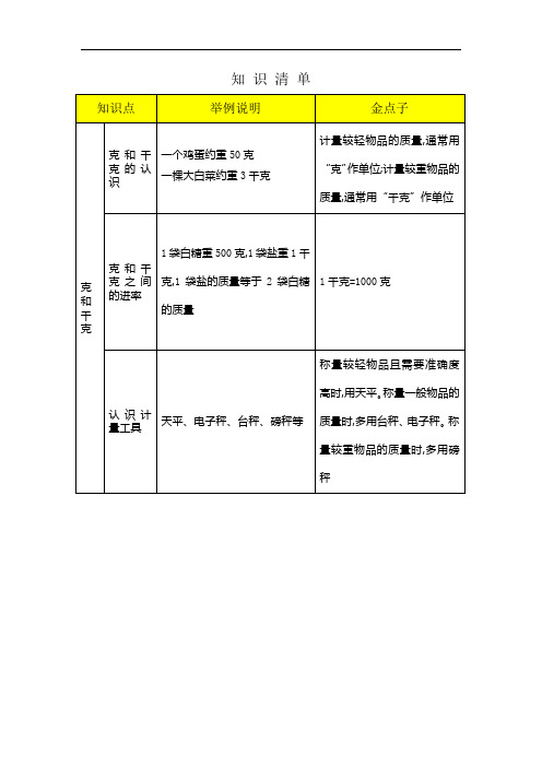 知识清单 知识点|举例说明|金点子| 克|和|千克|克和千克的认识|一个