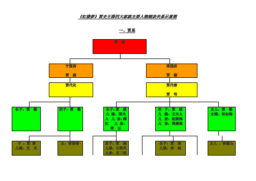 《红楼梦》贾史王薛四大家族主要人物姻亲关系示意图 一,贾系 |贾祖
