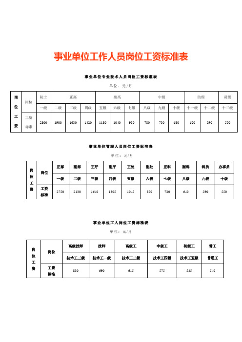 事业单位工作人员岗位工资标准表 事业单位专业技术人员岗位工资标准