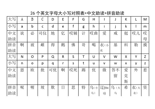 26個英文字母大小寫對照表 中文助讀 拼音助讀 大寫|a|b|c|d|e|f|g|h