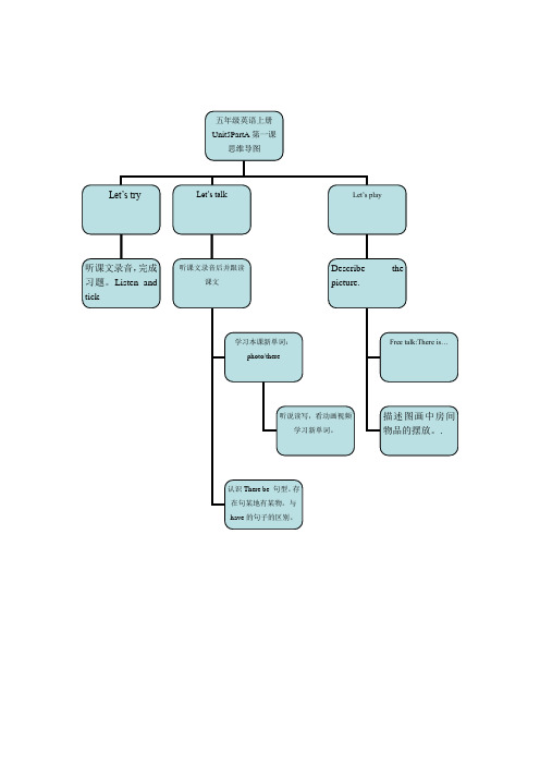 五年级英语上册 unit5parta 第一课 思维导图 lets talk lets play