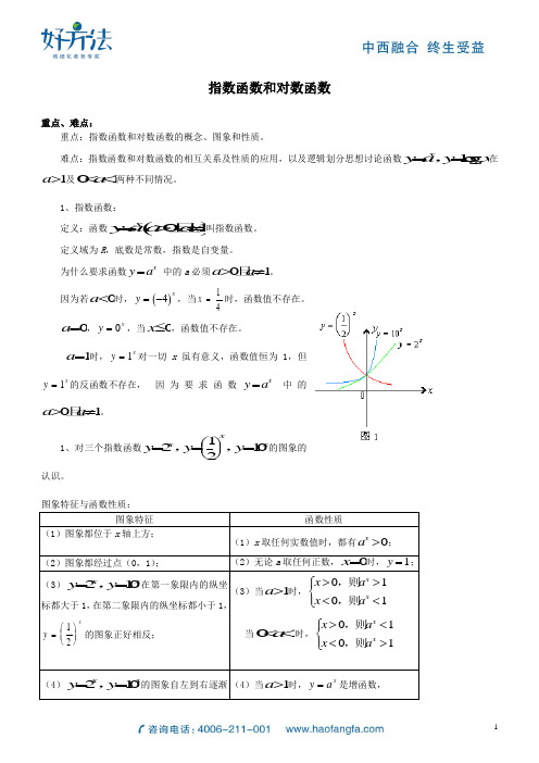 指数函数公式运算大全