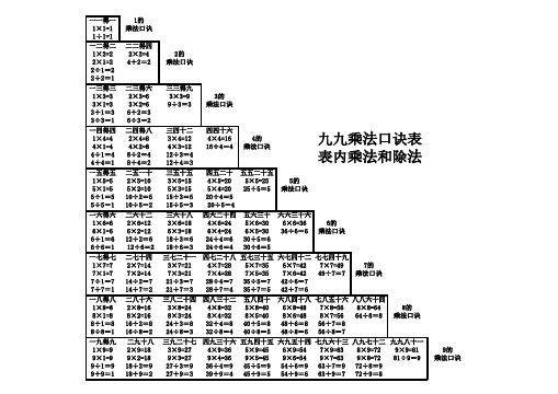 除法的口诀 - 百度文库