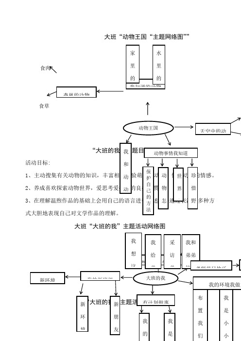 大班"动物王国"主题网络图"" 食肉食草昆虫 候鸟 飞禽 留鸟 "大班的我