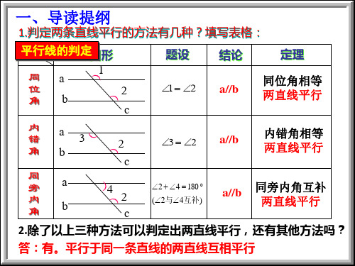 填写表格: 平行线的判定图形 题设 结论 定理 同a 位角b 1 2 c 同位角