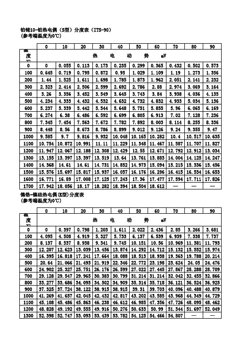 电脑硬件常见的故障检测及处理方法