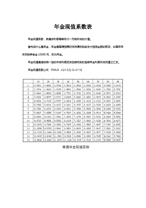 首先说什么是年金,年金是每隔相等时间间隔收到或支付相同金额的肯铑