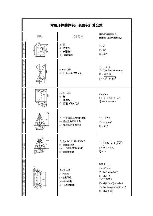 常用形体的体积,表面积计算公式| 图形|尺寸符号|立方体|长方体∧棱柱