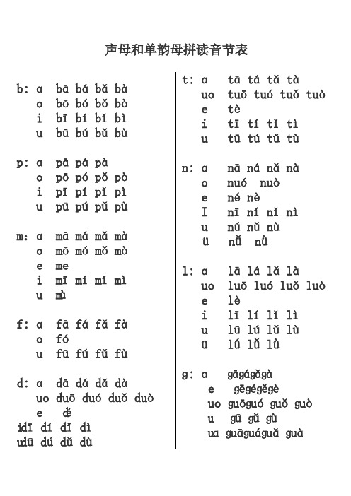 聲母和單韻母拼讀音節表 b:ɑbā bá bǎ bà bō bó bǒ bò ibī