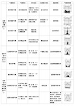 13种气候类型对应植被 