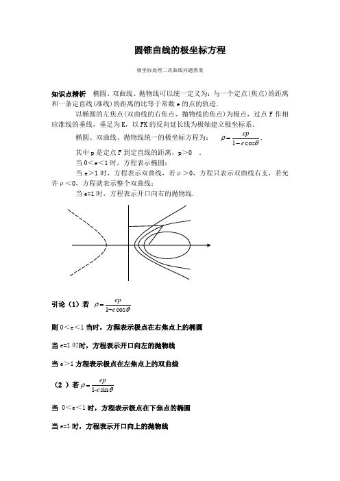 极坐标方程必背公式 - 百度文库