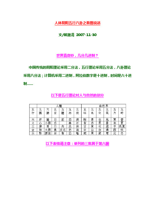 人體陰陽五行八卦之看圖說話 文/戴徵清2007-11-30 世界真奇妙,幾分幾