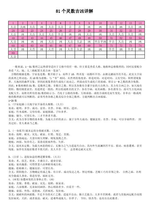 81 个灵数吉凶详解 一般来说,1—81 数理之运势诱导适应于五格中的任