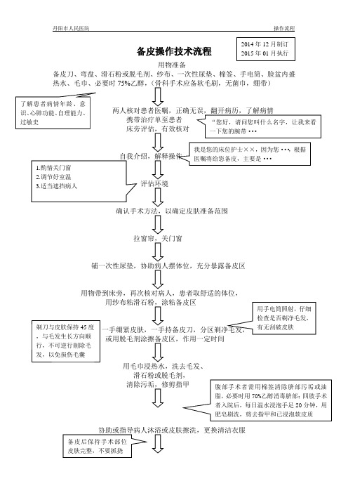 备皮的范围和注意事项 - 百度文库