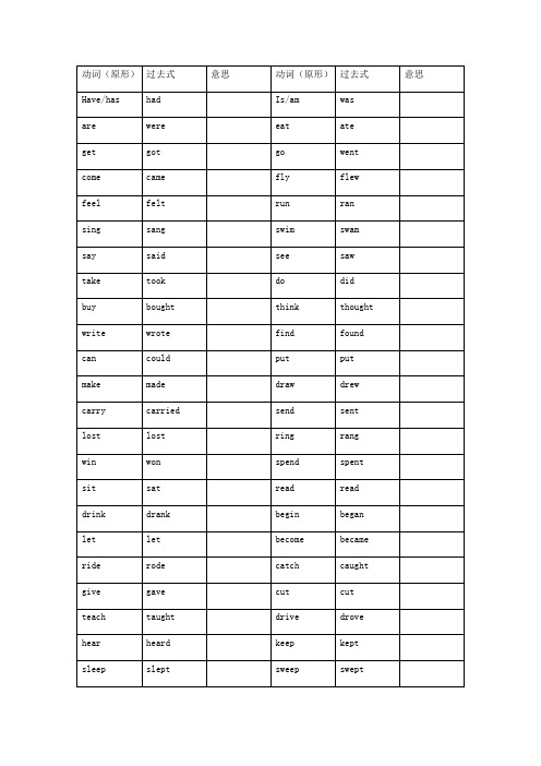 动词(原形)|过去式|意思|动词(原形)|过去式|意思| have/has|had|is