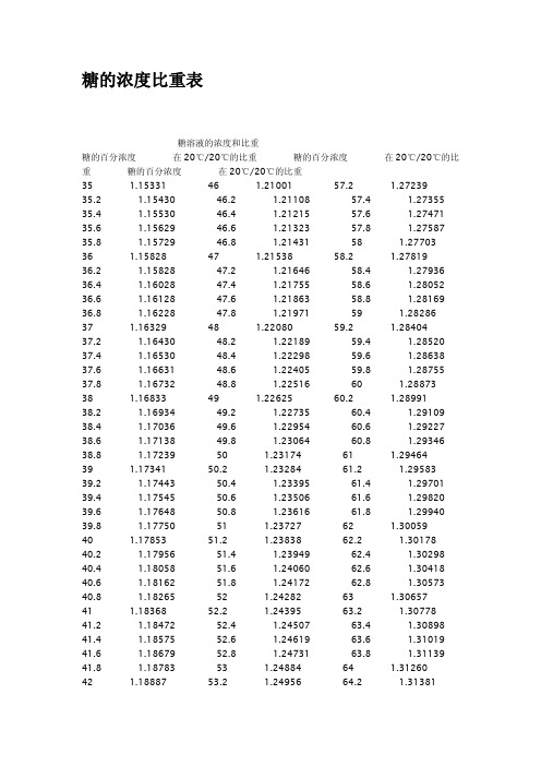 糖度对照表 - 百度文库